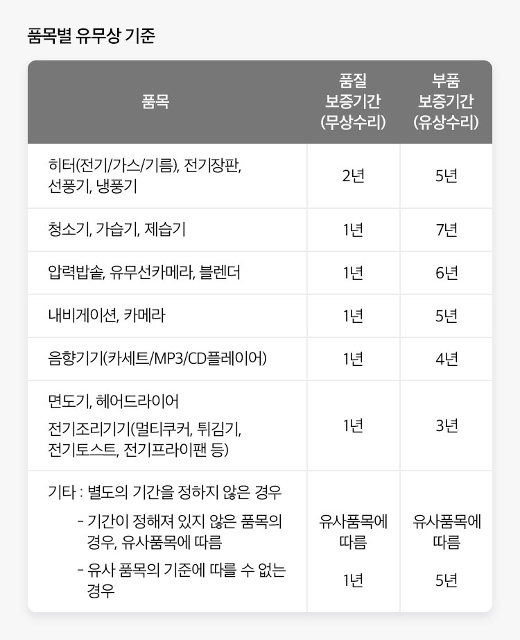 품목별 보증기간?